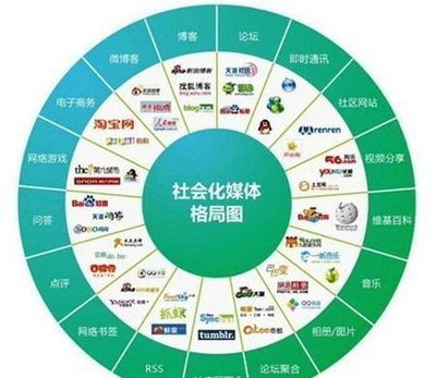 新媒體社群營銷 在重慶互聯網銷售中，以知識為紐帶，化流量為朋友